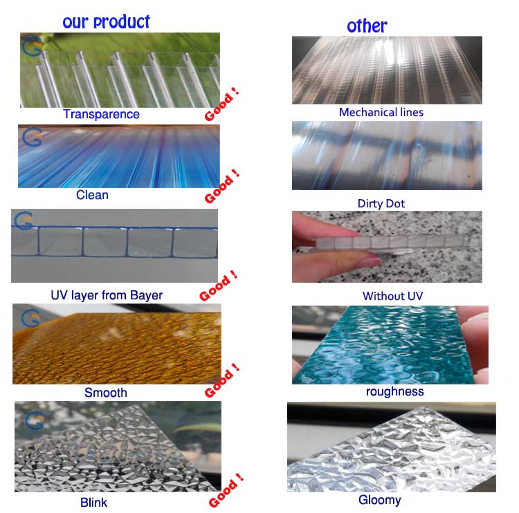 Polycarbonate Sheets vs Other Products Quality Comparison - Goodlife Professional Standards